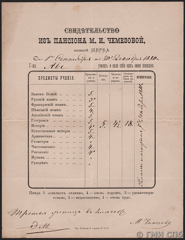Свидетельство пансиона М. И. Чемезовой. 1880